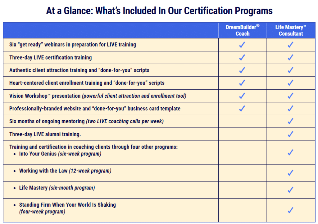 what's included in BTI certification programs